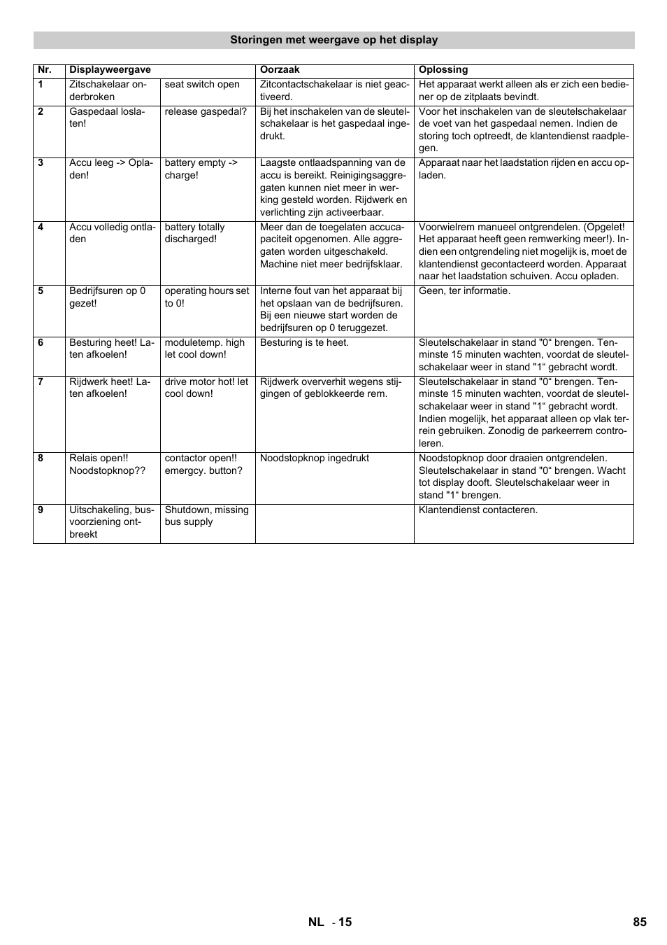 Karcher KM 120-150 R Bp 2SB User Manual | Page 85 / 264