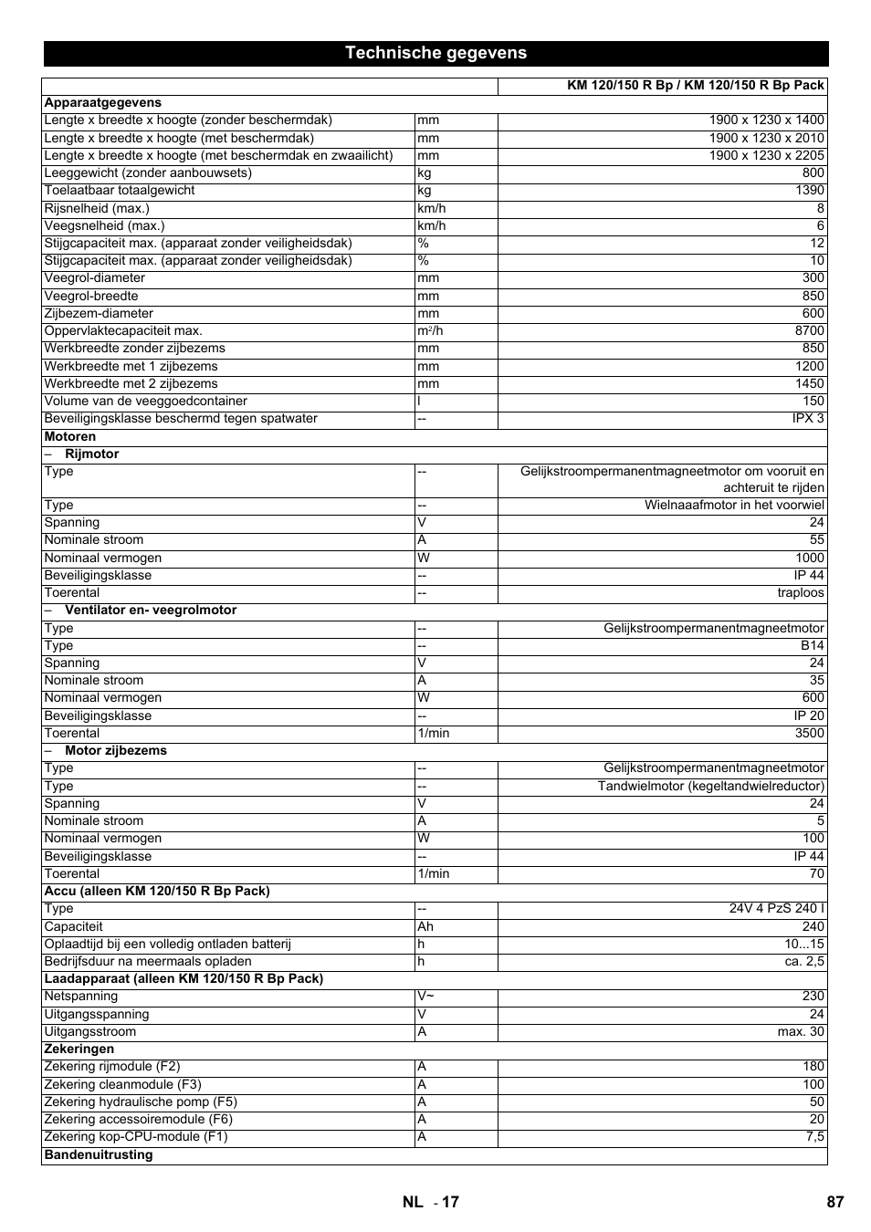 Technische gegevens | Karcher KM 120-150 R Bp 2SB User Manual | Page 87 / 264