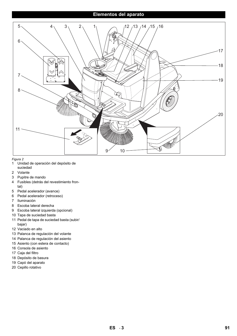 Karcher KM 120-150 R Bp 2SB User Manual | Page 91 / 264