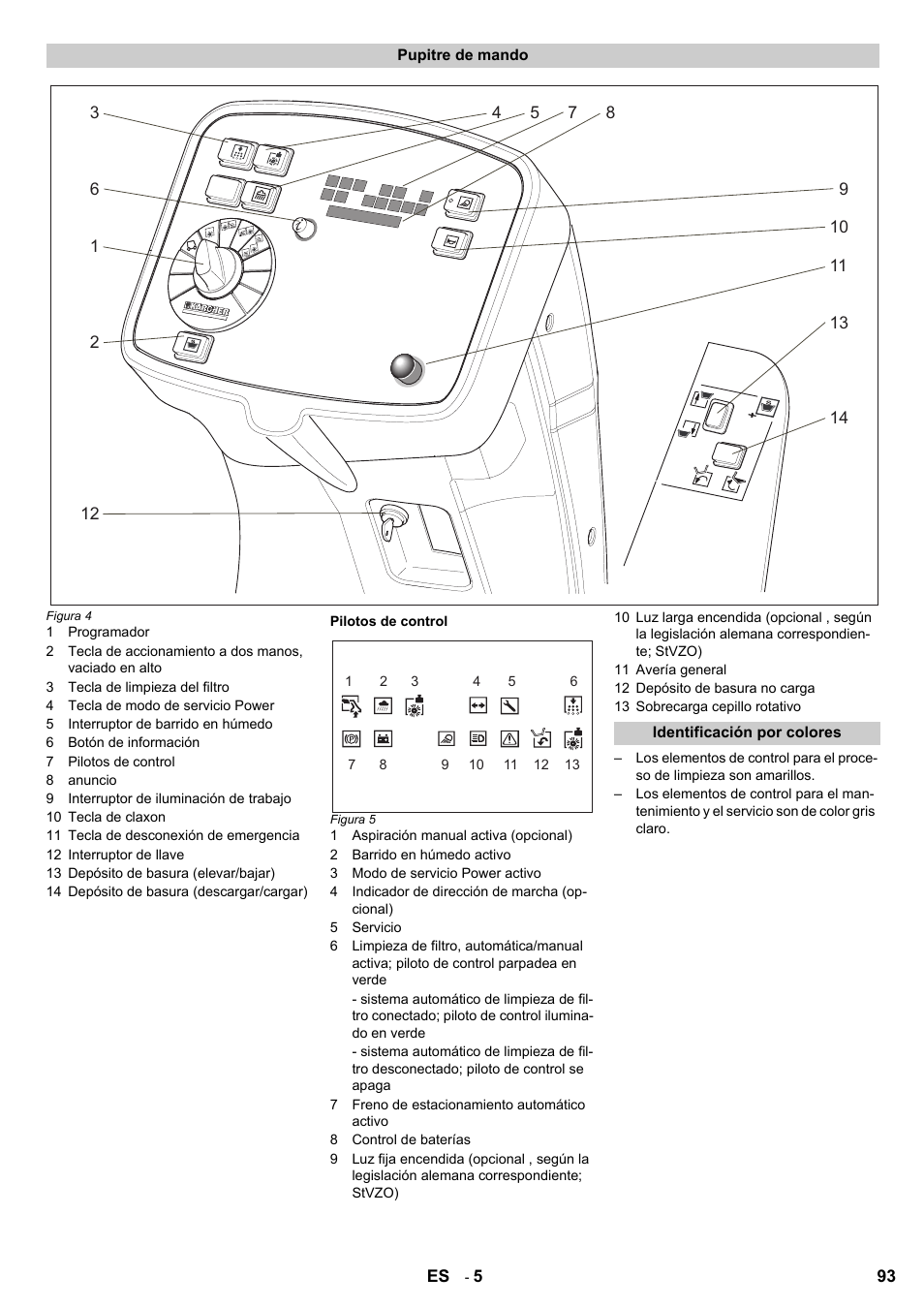 Karcher KM 120-150 R Bp 2SB User Manual | Page 93 / 264