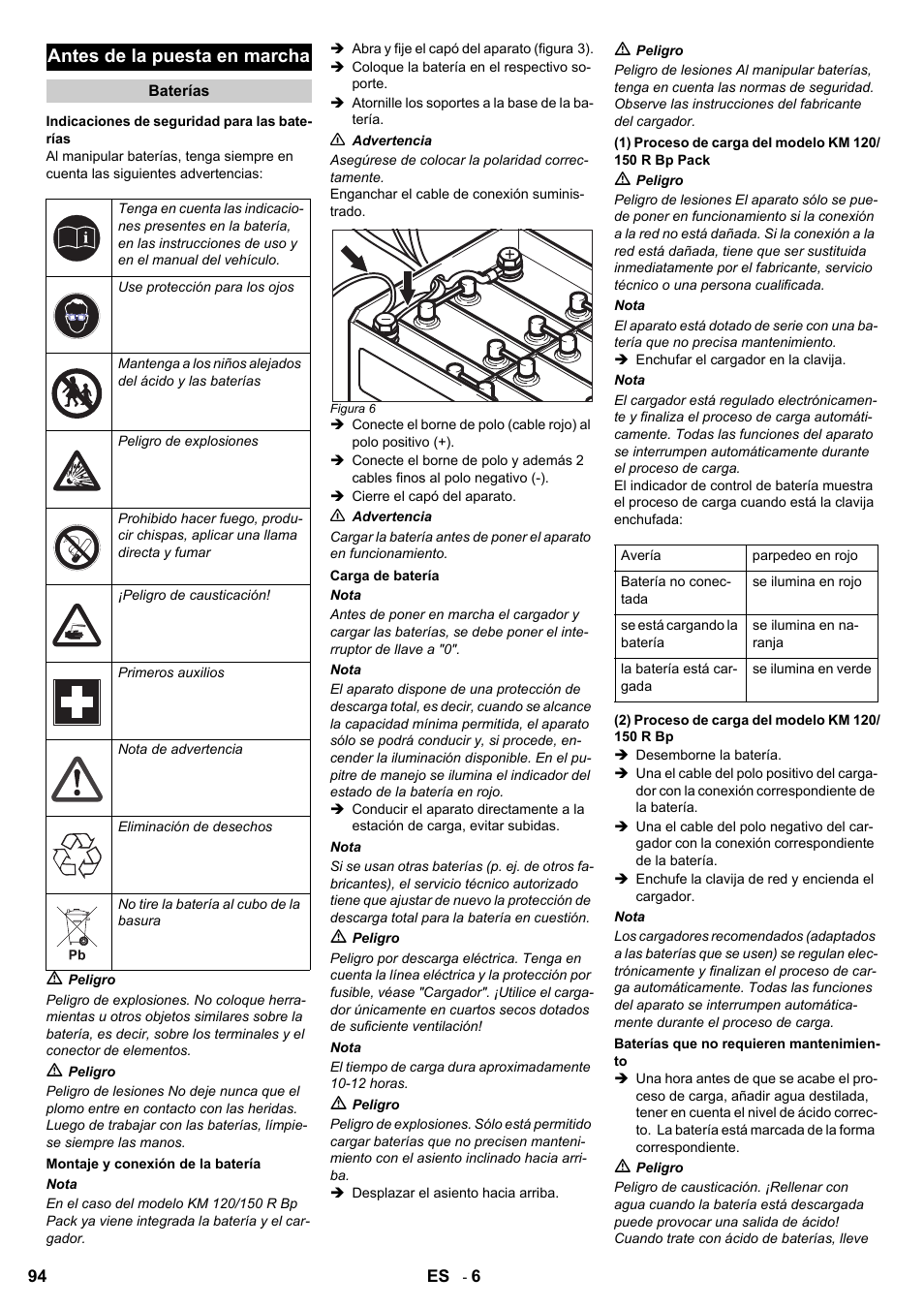 Antes de la puesta en marcha | Karcher KM 120-150 R Bp 2SB User Manual | Page 94 / 264