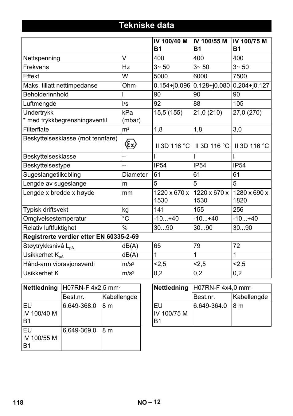 Tekniske data | Karcher IV 100 - 40 M B1 User Manual | Page 118 / 352