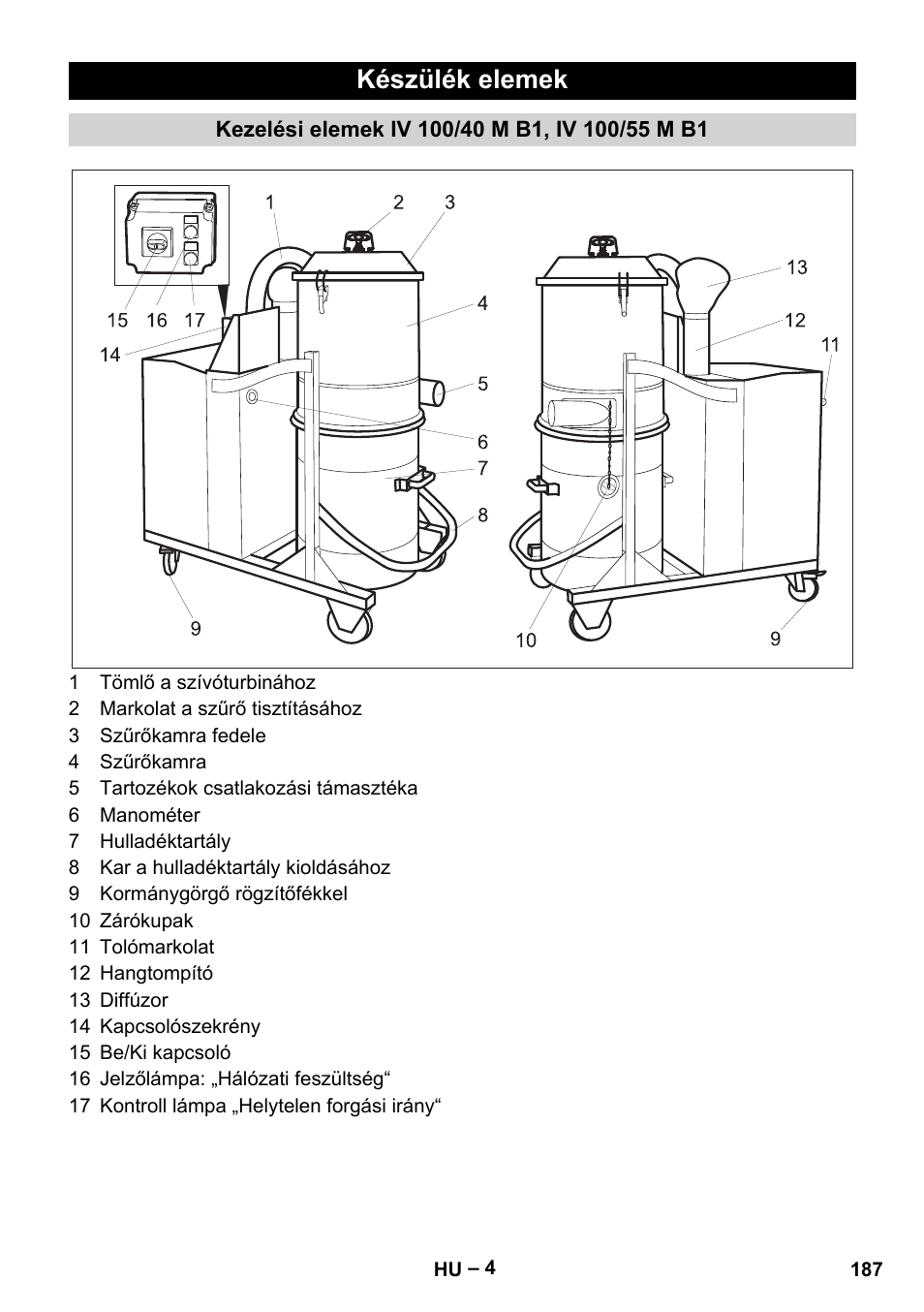 Készülék elemek, Kezelési elemek iv 100/40 m b1, iv 100/55 m b1 | Karcher IV 100 - 40 M B1 User Manual | Page 187 / 352