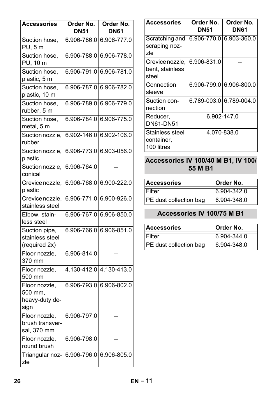 Accessories iv 100/40 m b1, iv 100/ 55 m b1, Accessories iv 100/75 m b1 | Karcher IV 100 - 40 M B1 User Manual | Page 26 / 352