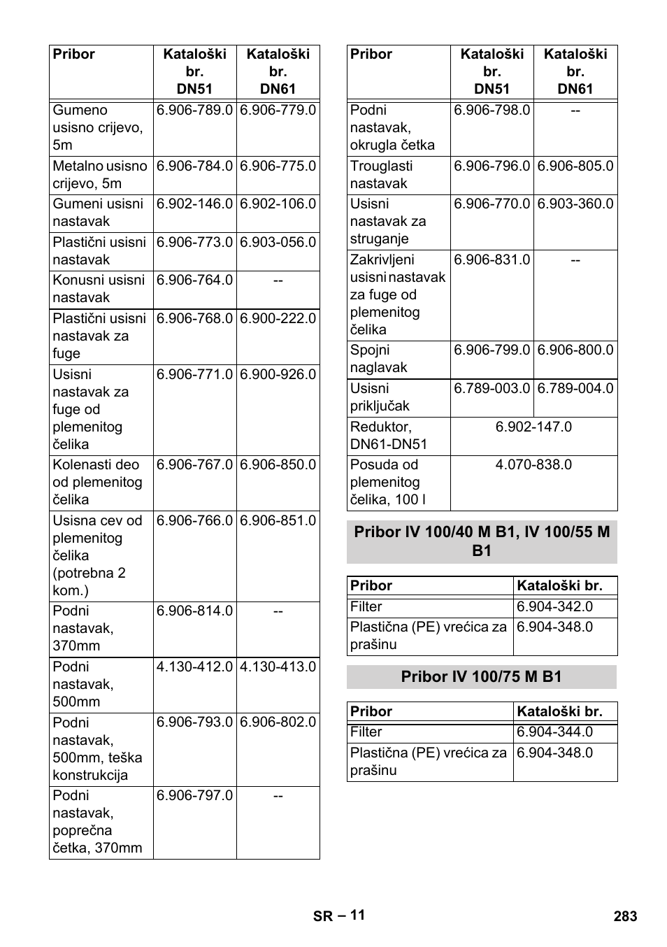 Pribor iv 100/40 m b1, iv 100/55 m b1, Pribor iv 100/75 m b1 | Karcher IV 100 - 40 M B1 User Manual | Page 283 / 352