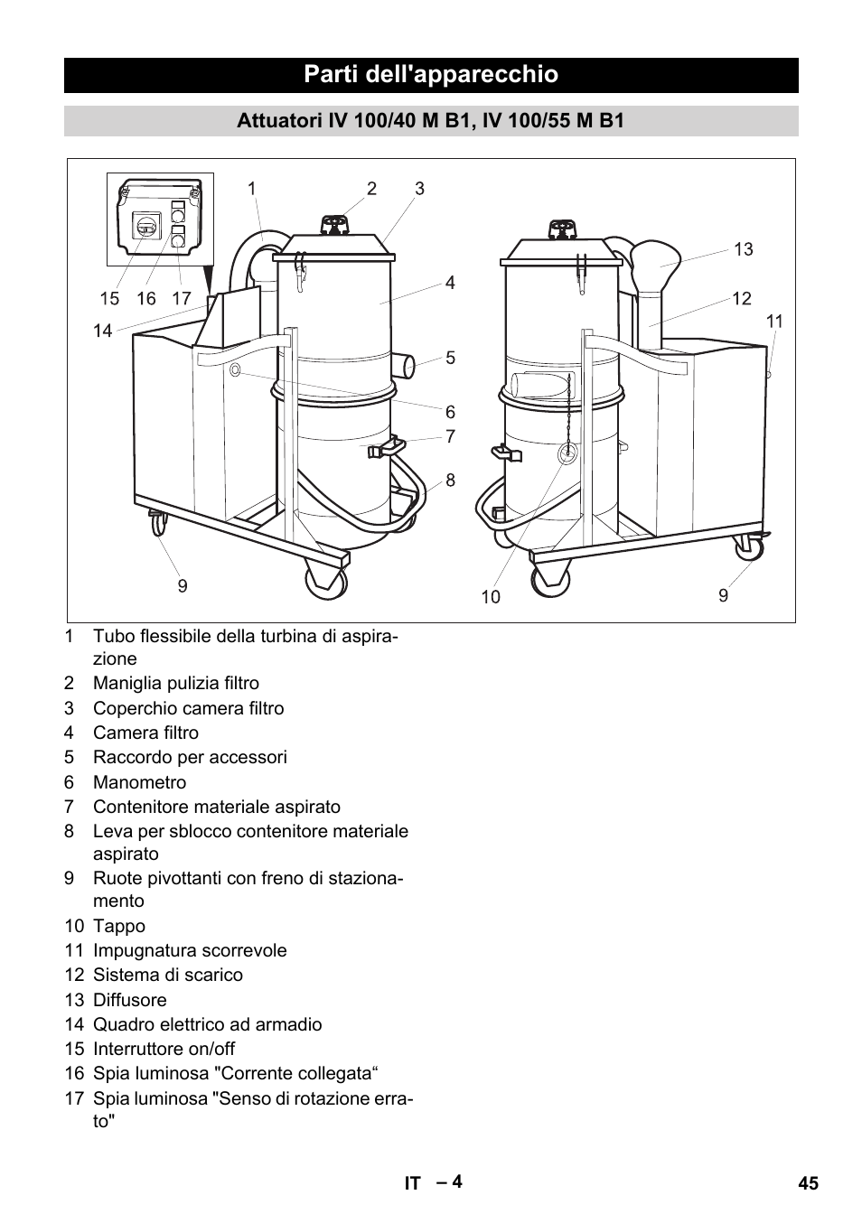 Parti dell'apparecchio, Attuatori iv 100/40 m b1, iv 100/55 m b1 | Karcher IV 100 - 40 M B1 User Manual | Page 45 / 352