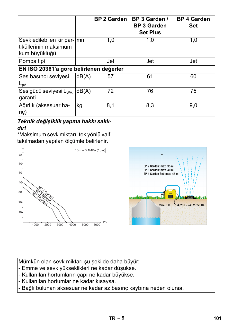 Karcher BP 2 Garden User Manual | Page 101 / 106