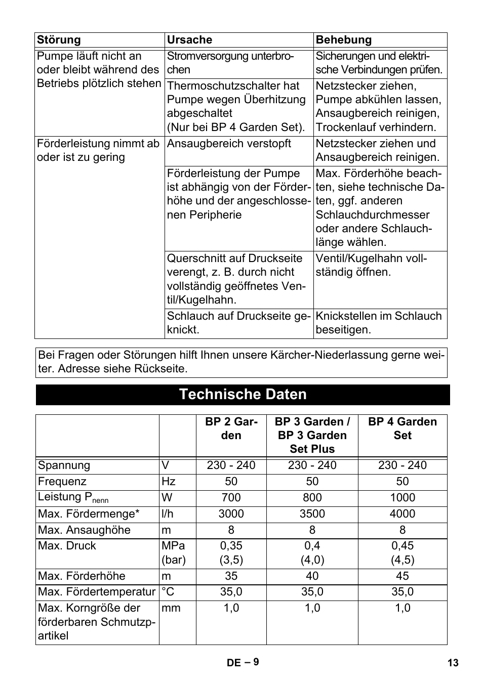 Technische daten | Karcher BP 2 Garden User Manual | Page 13 / 106