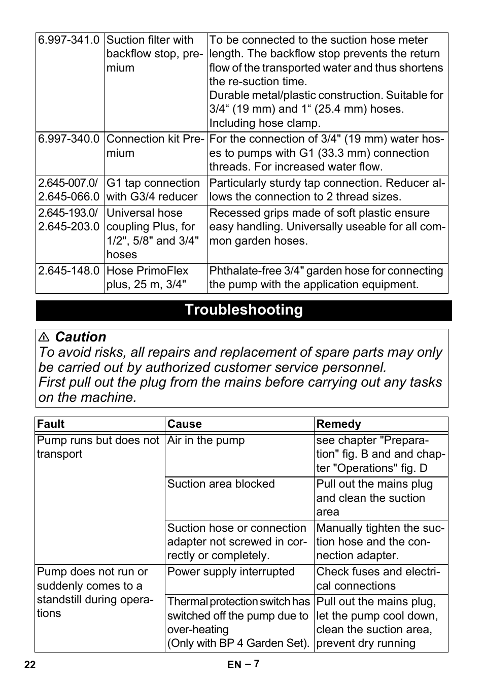 Troubleshooting | Karcher BP 2 Garden User Manual | Page 22 / 106