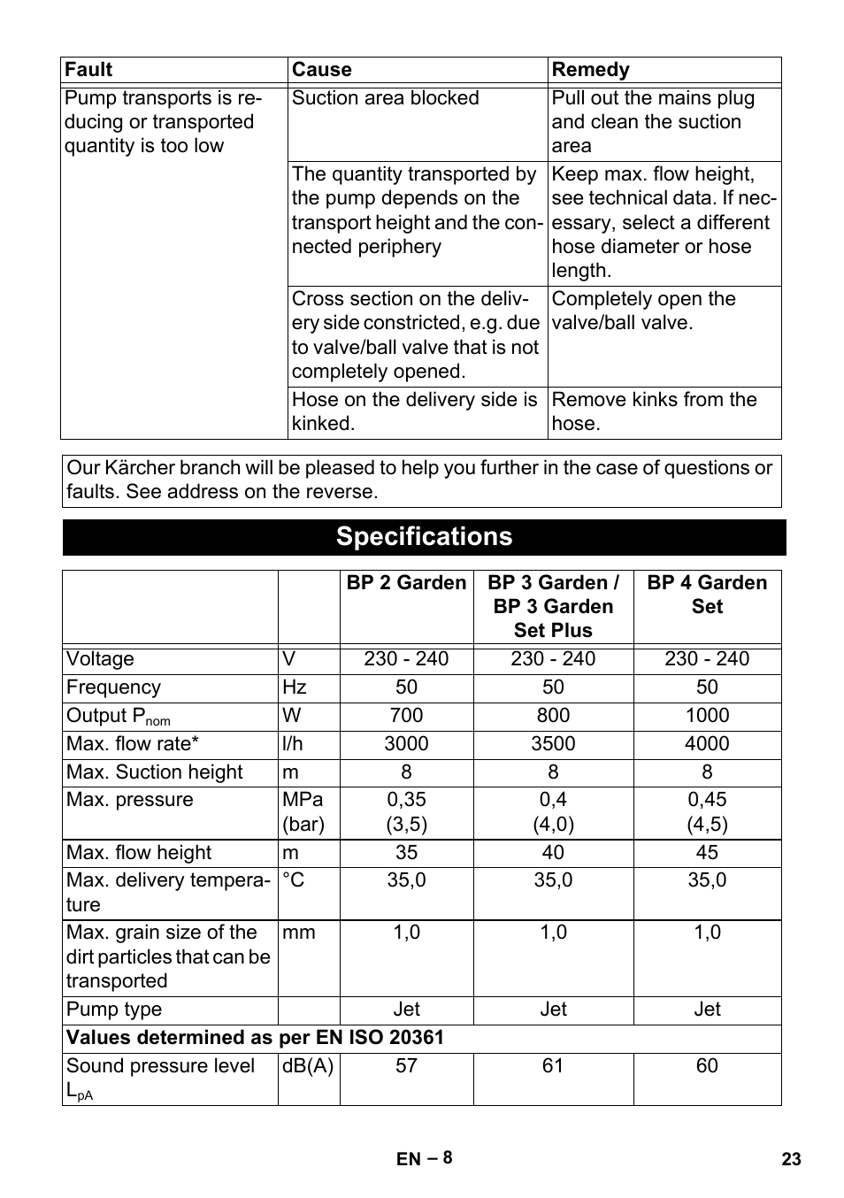 Specifications | Karcher BP 2 Garden User Manual | Page 23 / 106