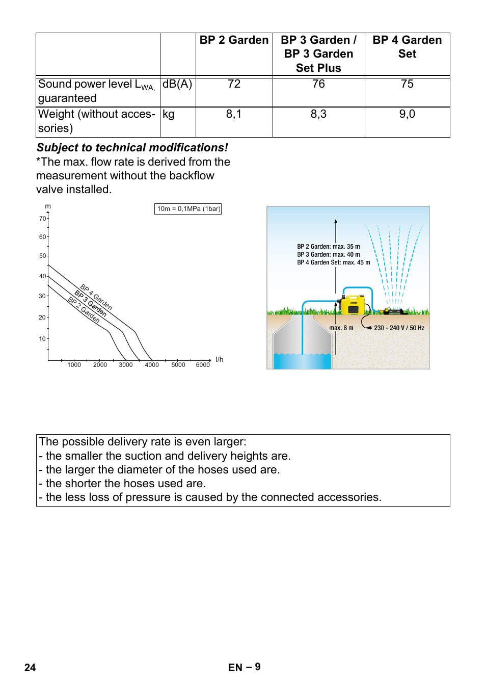 Karcher BP 2 Garden User Manual | Page 24 / 106