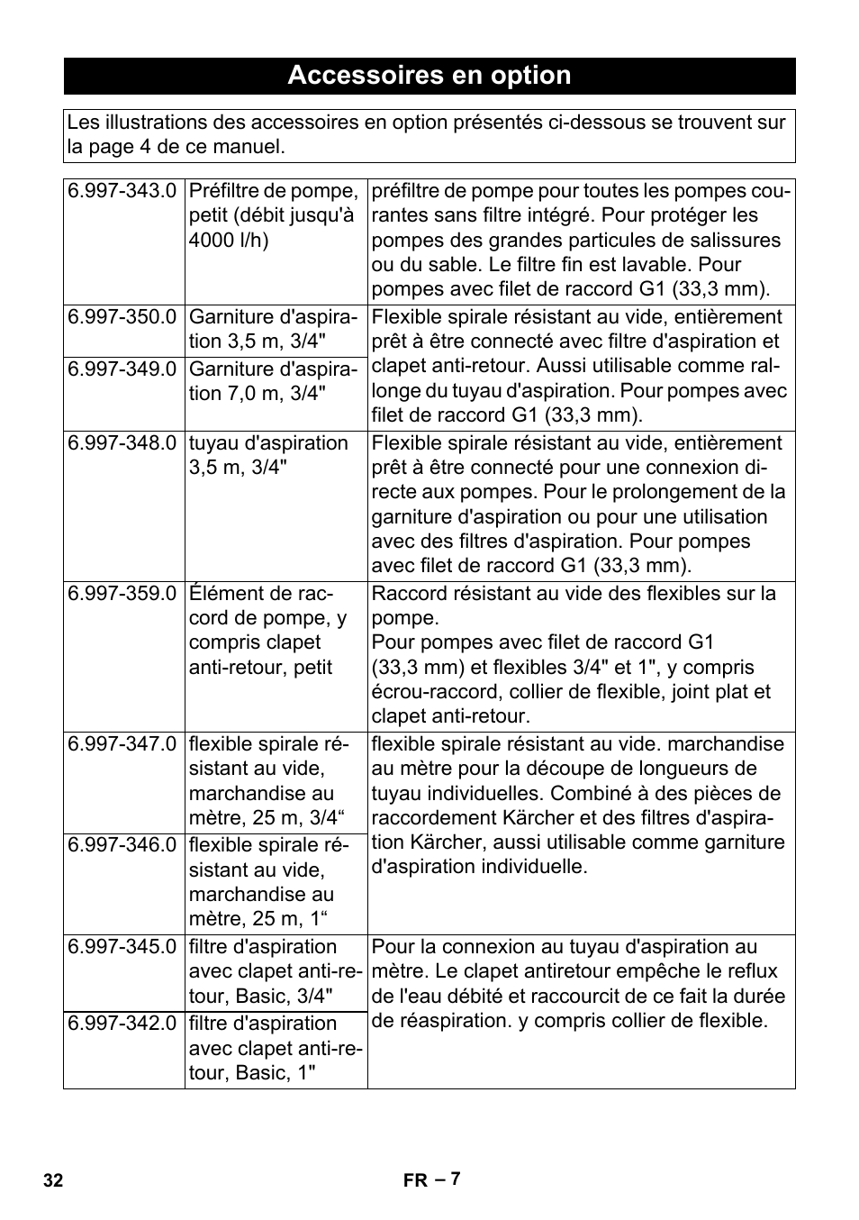 Accessoires en option | Karcher BP 2 Garden User Manual | Page 32 / 106