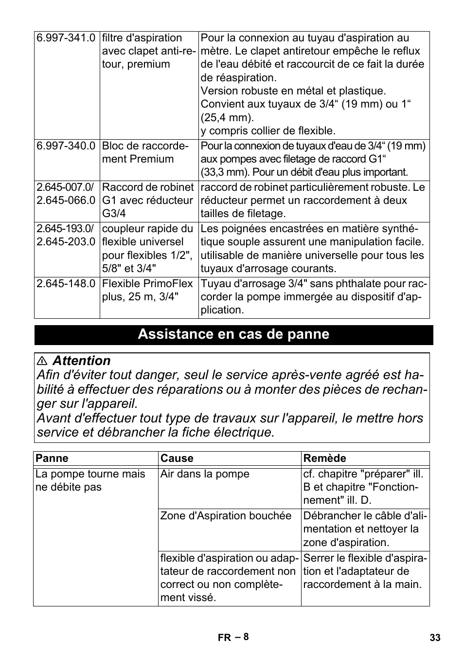 Assistance en cas de panne | Karcher BP 2 Garden User Manual | Page 33 / 106