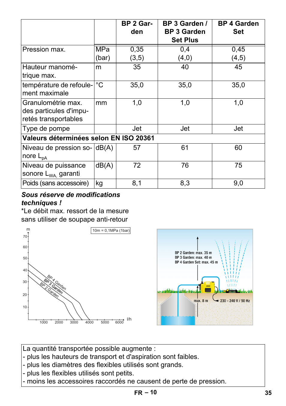 Karcher BP 2 Garden User Manual | Page 35 / 106