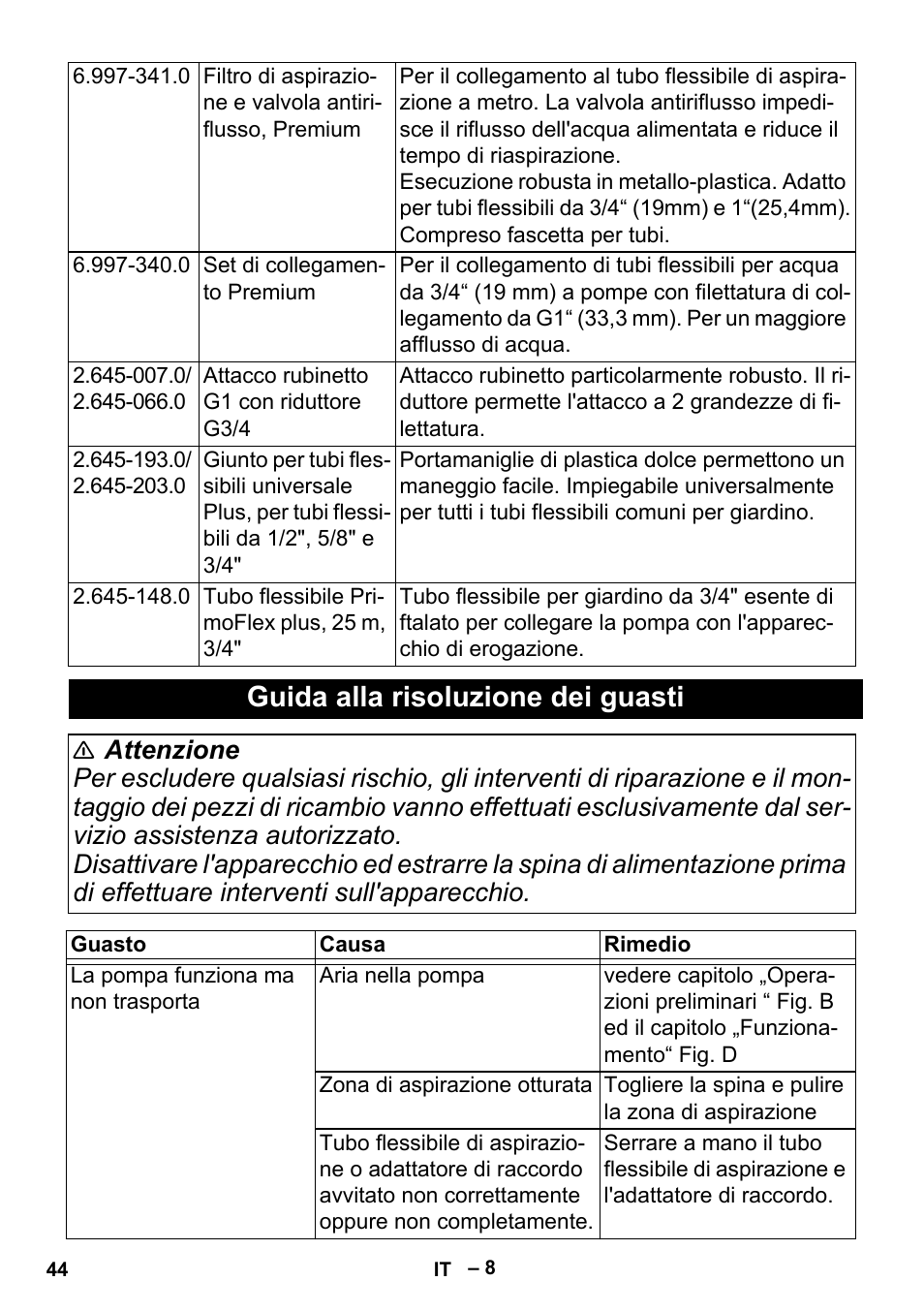 Guida alla risoluzione dei guasti | Karcher BP 2 Garden User Manual | Page 44 / 106