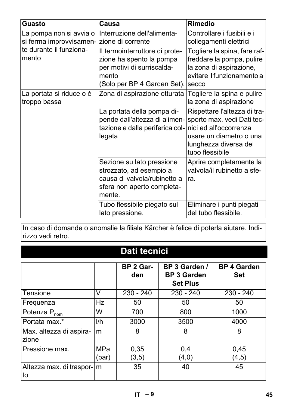 Dati tecnici | Karcher BP 2 Garden User Manual | Page 45 / 106