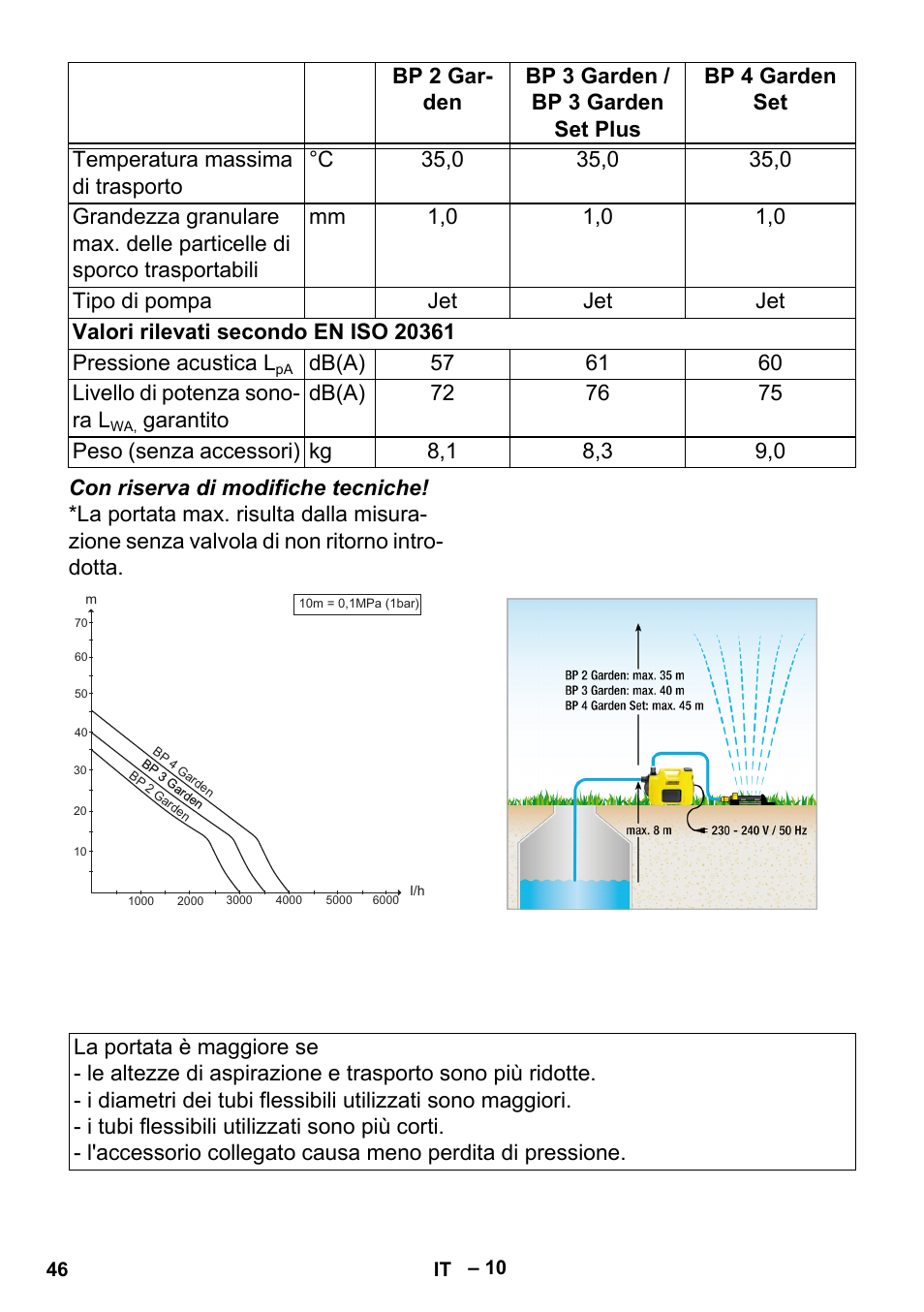 Karcher BP 2 Garden User Manual | Page 46 / 106