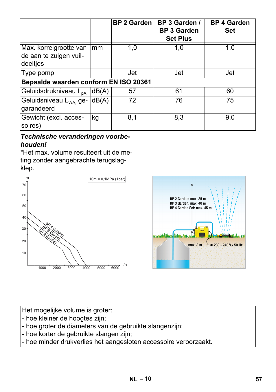 Karcher BP 2 Garden User Manual | Page 57 / 106