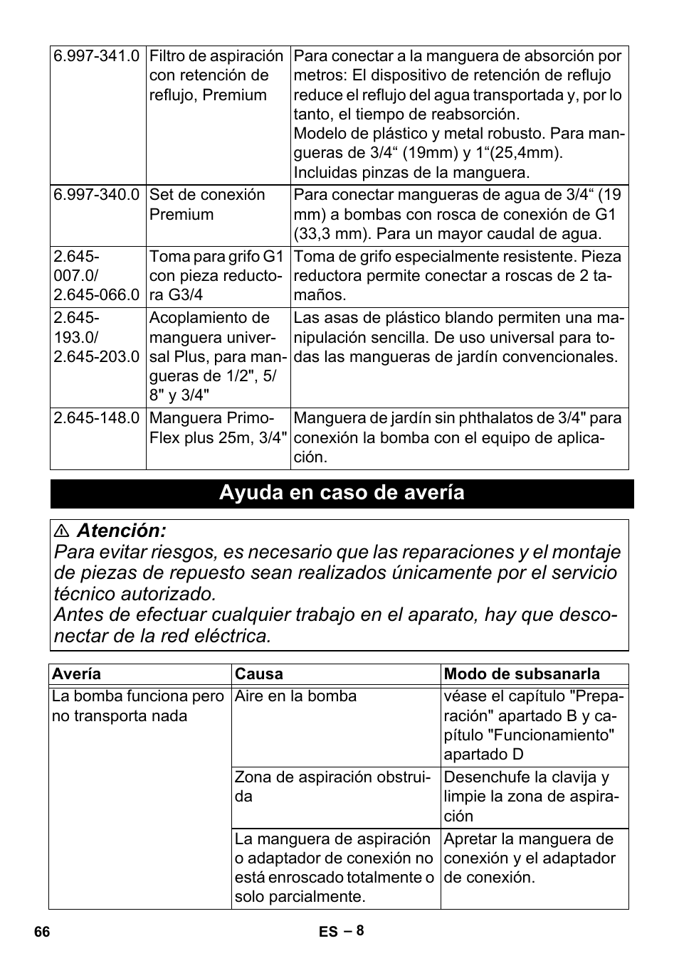 Ayuda en caso de avería | Karcher BP 2 Garden User Manual | Page 66 / 106