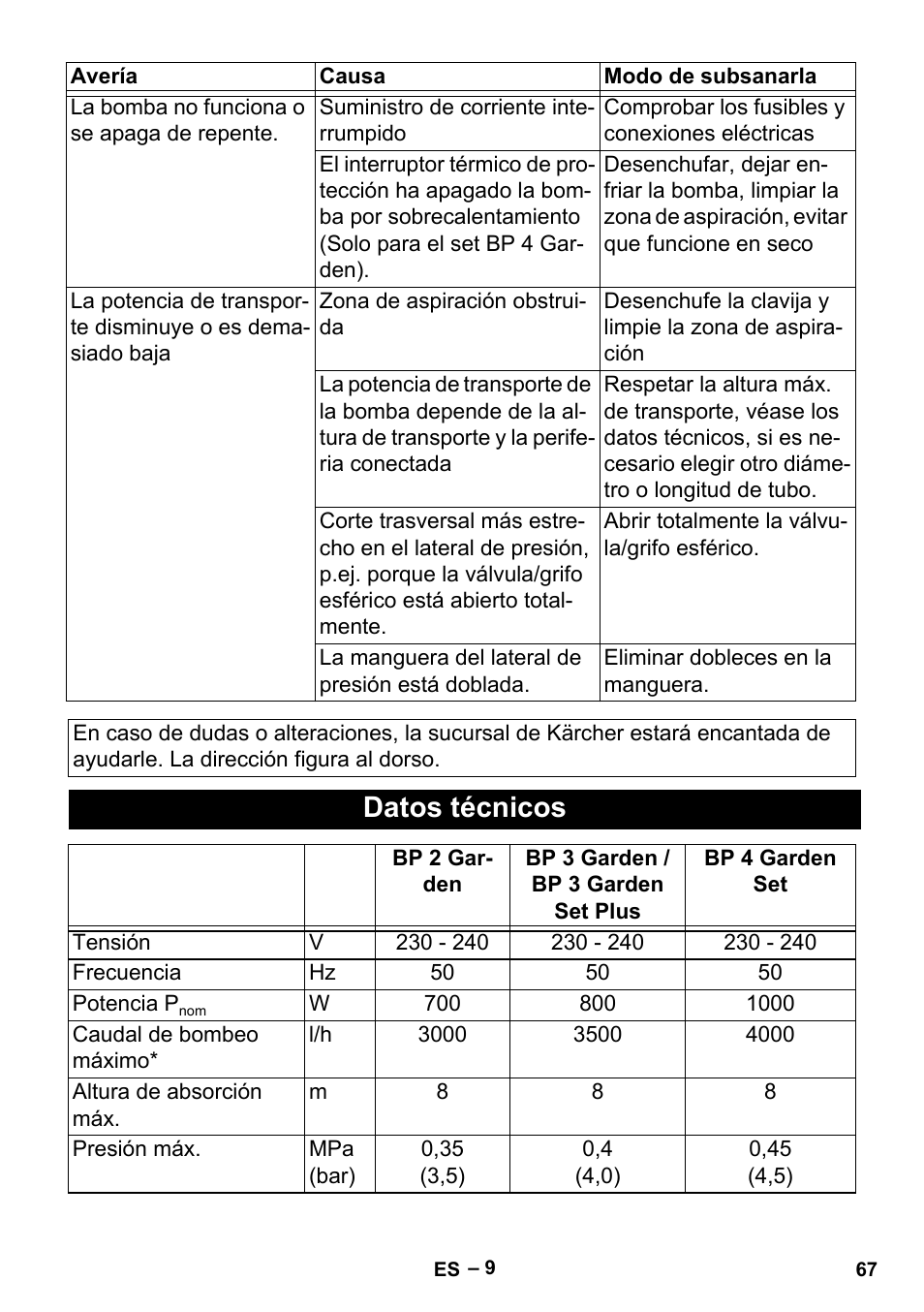 Datos técnicos | Karcher BP 2 Garden User Manual | Page 67 / 106