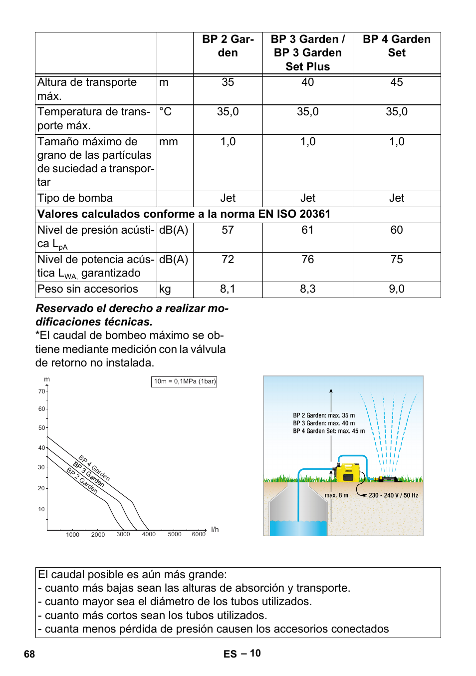 Karcher BP 2 Garden User Manual | Page 68 / 106