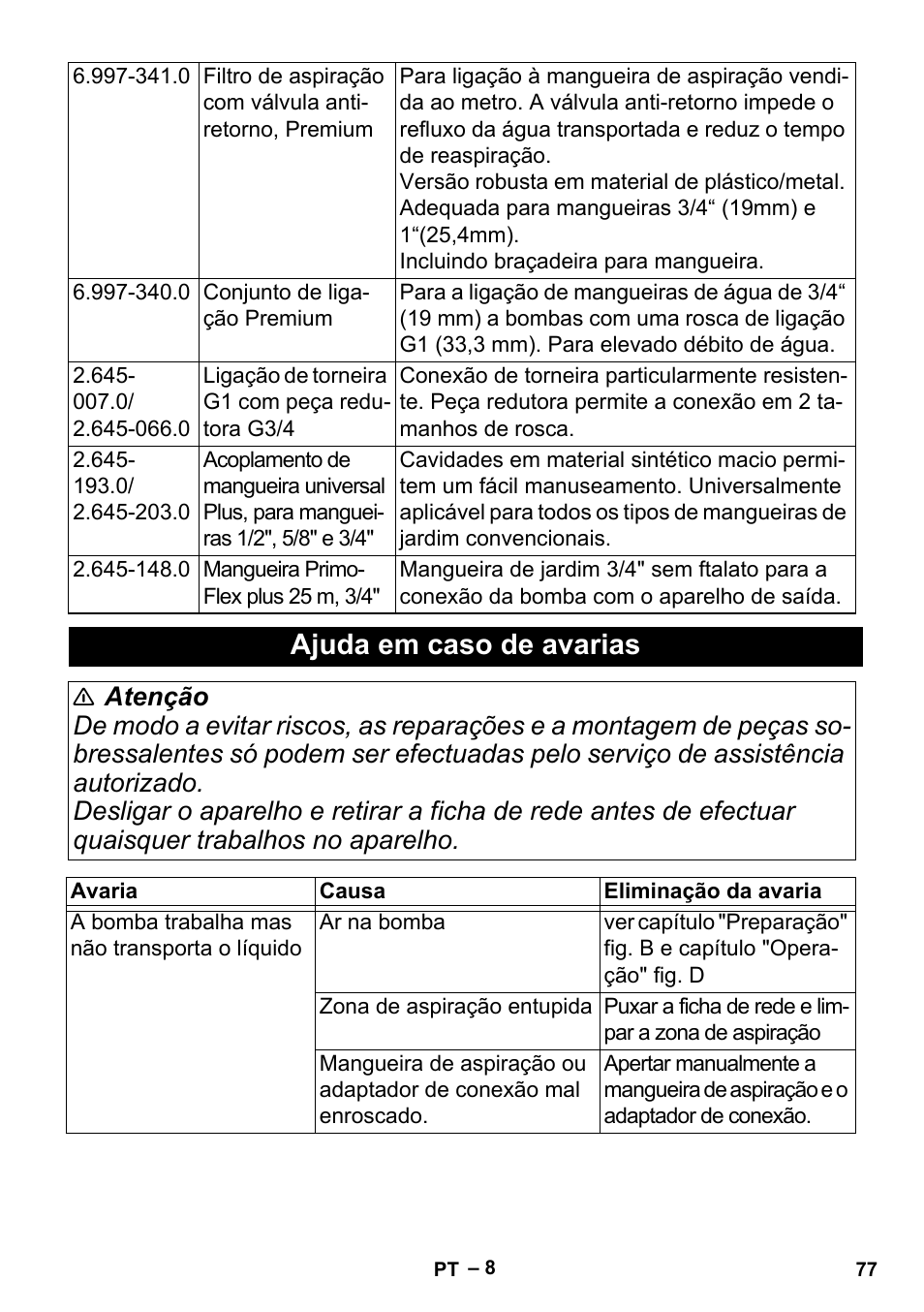 Ajuda em caso de avarias | Karcher BP 2 Garden User Manual | Page 77 / 106