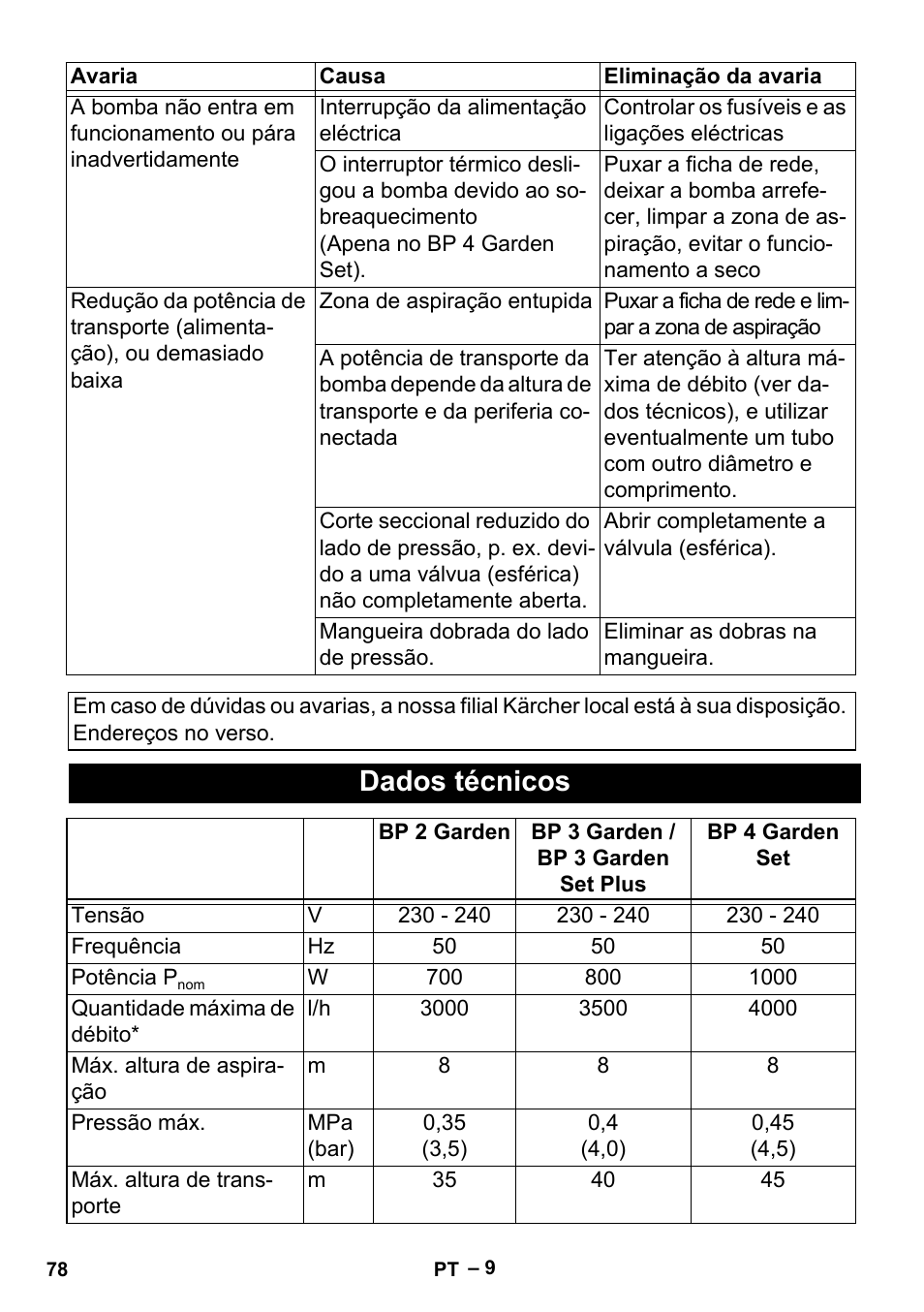 Dados técnicos | Karcher BP 2 Garden User Manual | Page 78 / 106