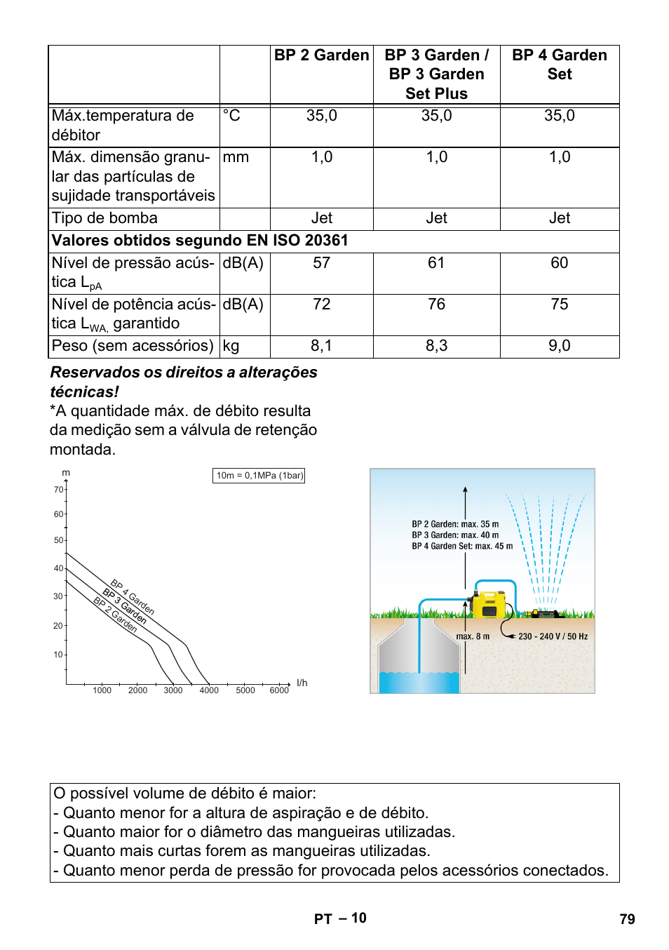 Karcher BP 2 Garden User Manual | Page 79 / 106