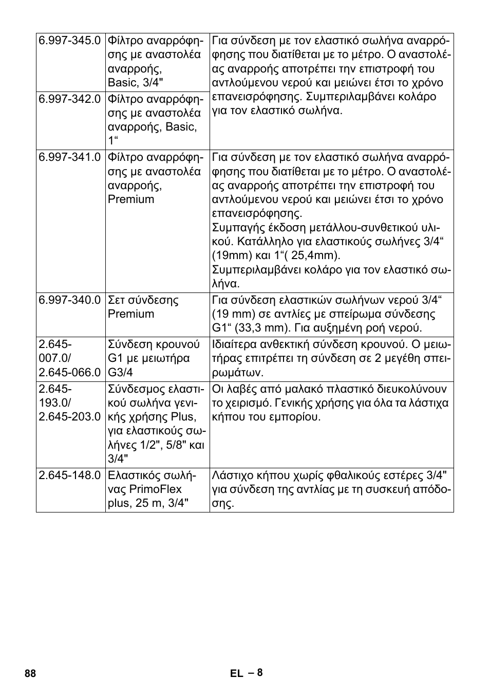 Karcher BP 2 Garden User Manual | Page 88 / 106