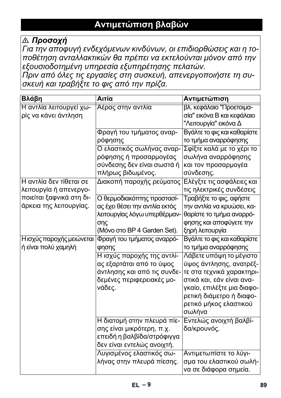 Αντιμετώπιση βλαβών | Karcher BP 2 Garden User Manual | Page 89 / 106