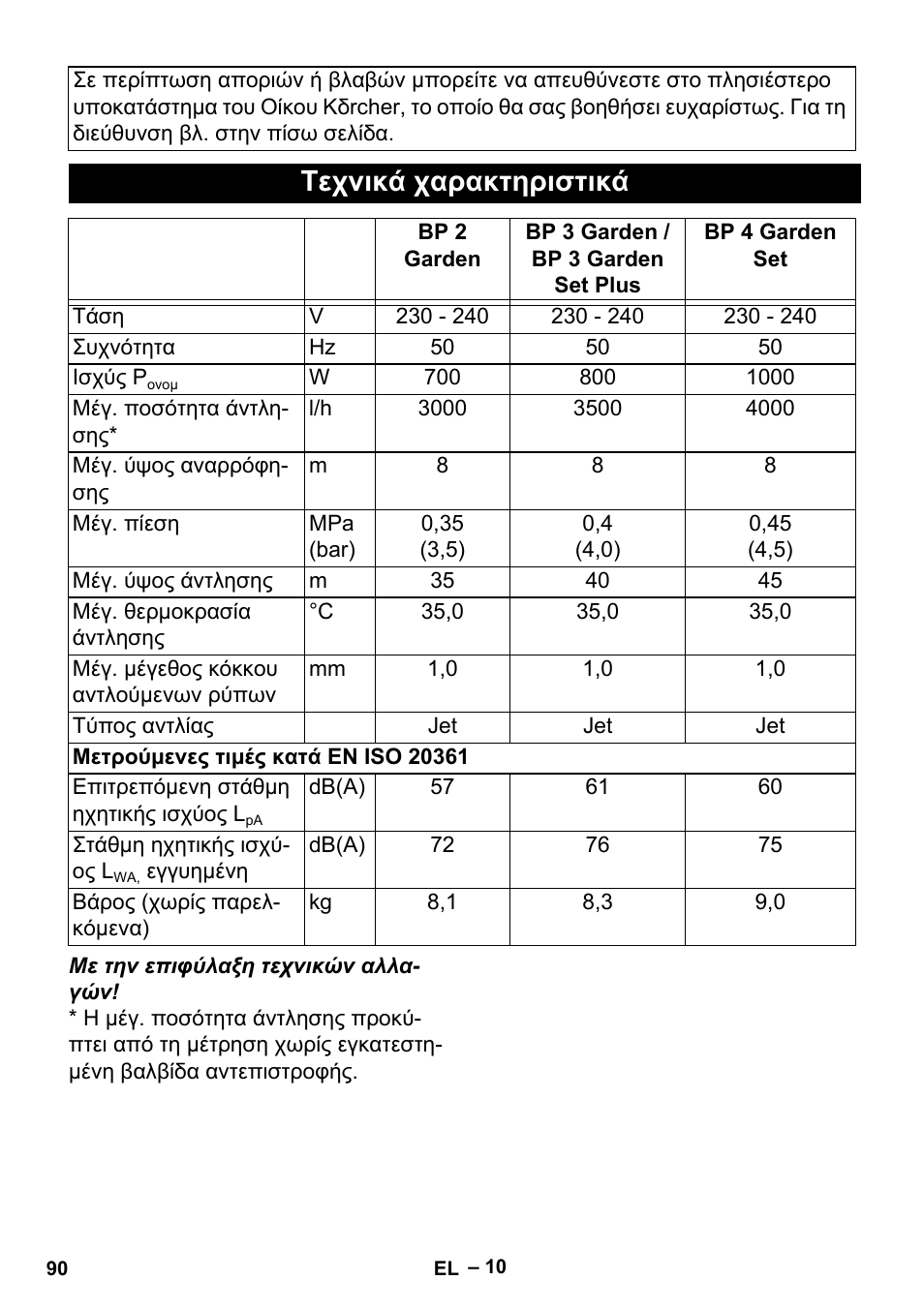 Τεχνικά χαρακτηριστικά | Karcher BP 2 Garden User Manual | Page 90 / 106