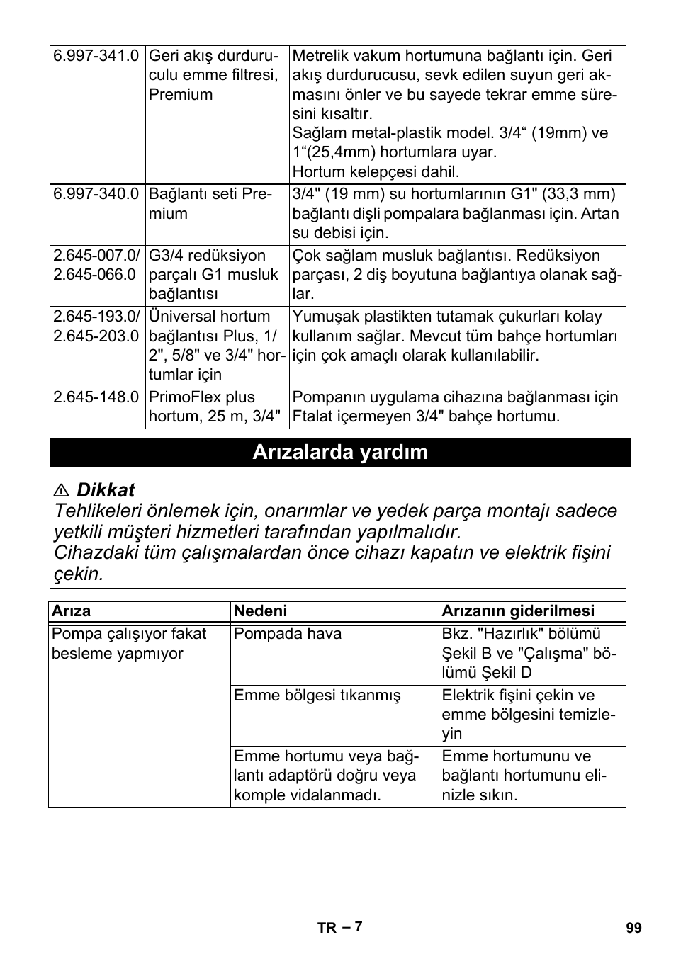 Arızalarda yardım | Karcher BP 2 Garden User Manual | Page 99 / 106