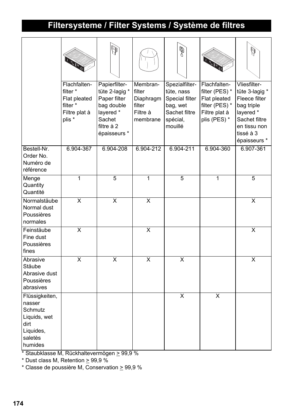 Karcher NT 45-1 Tact Te Ec User Manual | Page 174 / 180