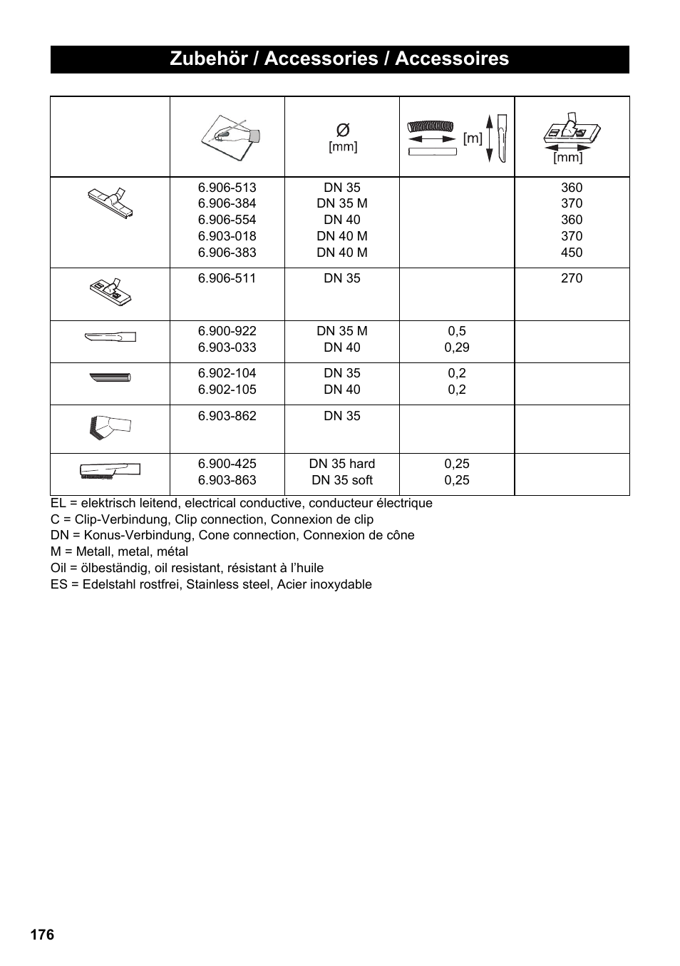 Zubehör / accessories / accessoires | Karcher NT 45-1 Tact Te Ec User Manual | Page 176 / 180