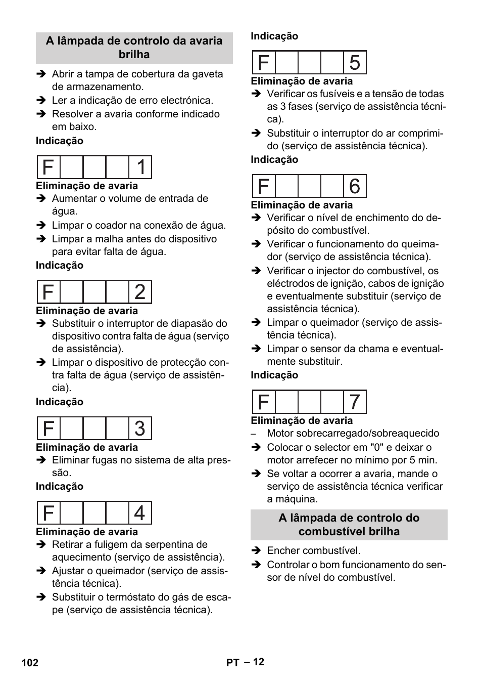A lâmpada de controlo da avaria brilha, A lâmpada de controlo do combustível brilha | Karcher HDS 2000 SUPER User Manual | Page 102 / 400