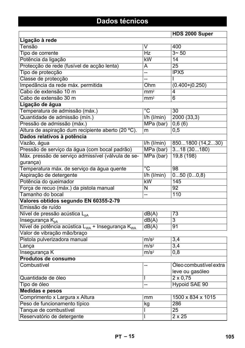 Dados técnicos | Karcher HDS 2000 SUPER User Manual | Page 105 / 400