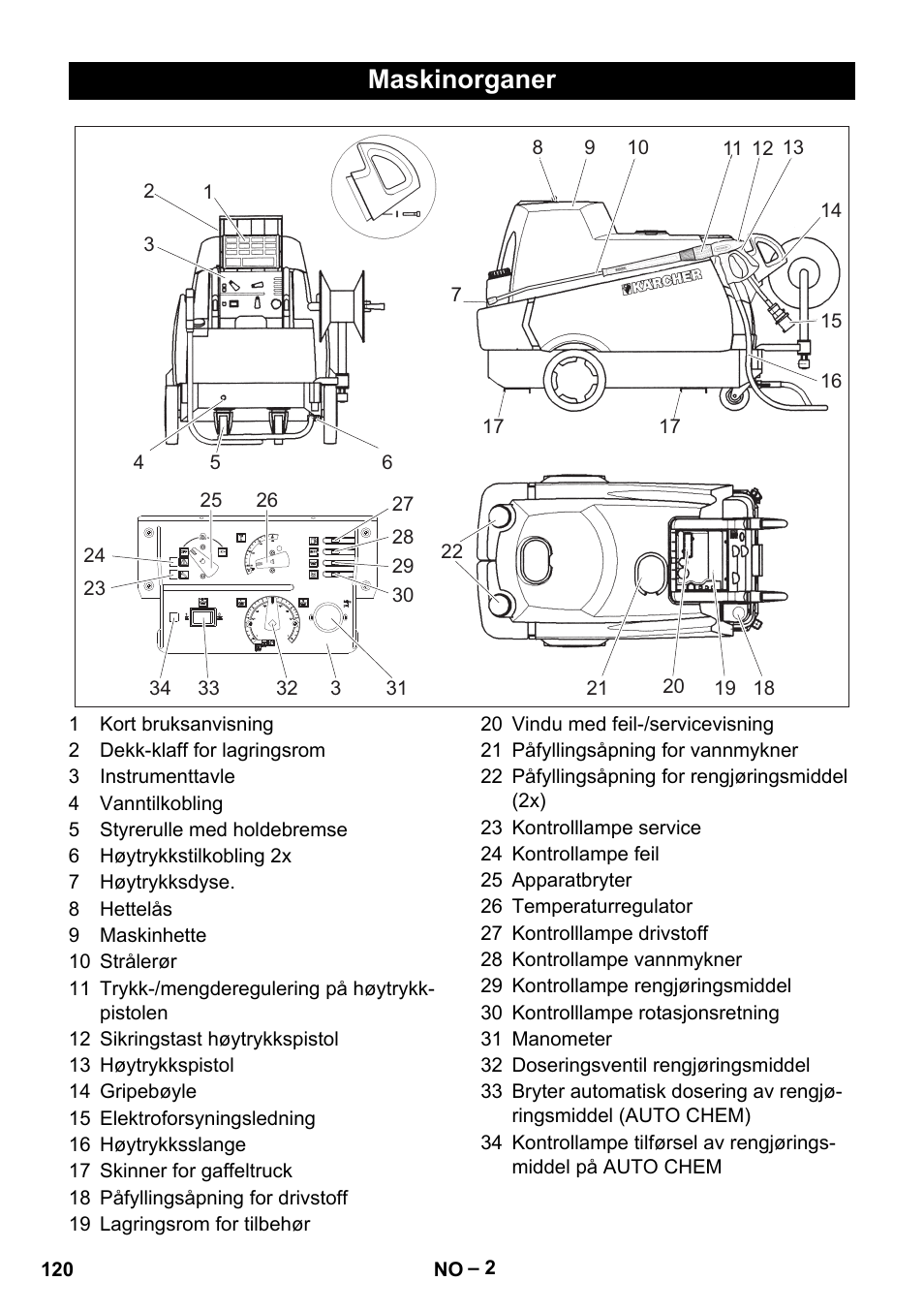 Maskinorganer | Karcher HDS 2000 SUPER User Manual | Page 120 / 400