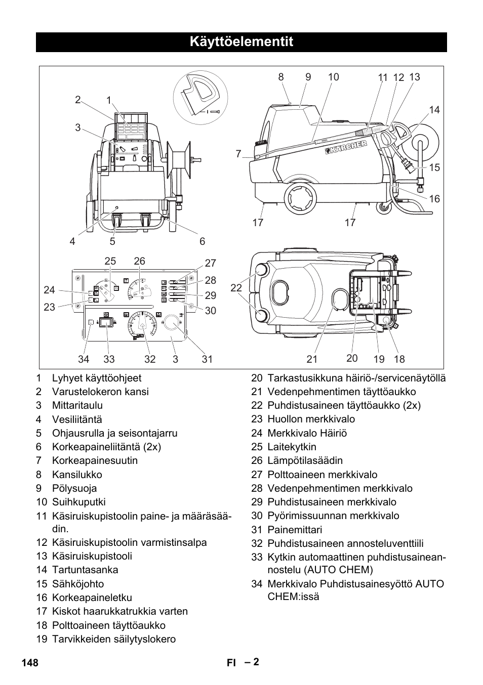 Käyttöelementit | Karcher HDS 2000 SUPER User Manual | Page 148 / 400