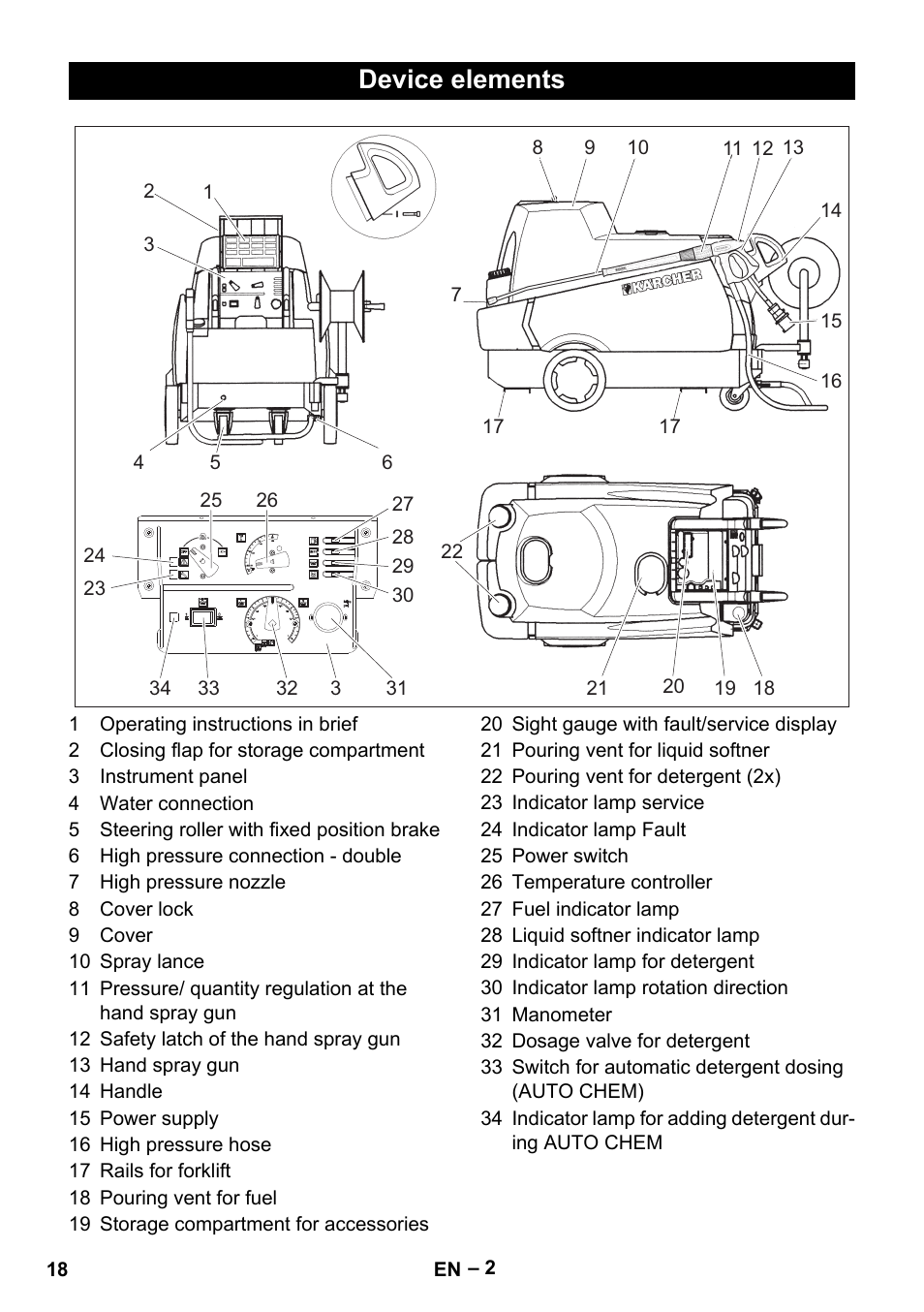 Device elements | Karcher HDS 2000 SUPER User Manual | Page 18 / 400