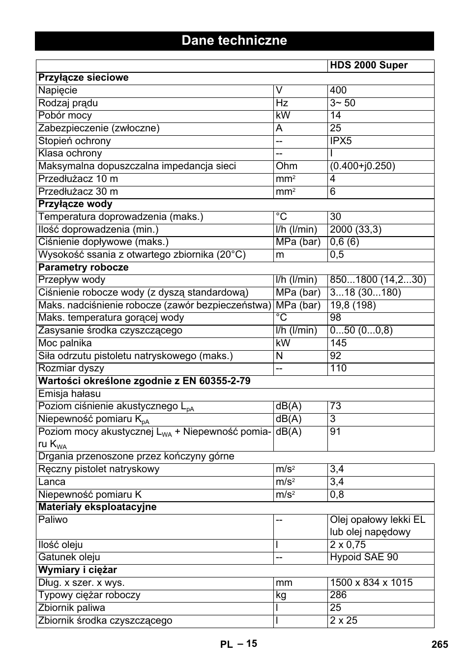 Dane techniczne | Karcher HDS 2000 SUPER User Manual | Page 265 / 400