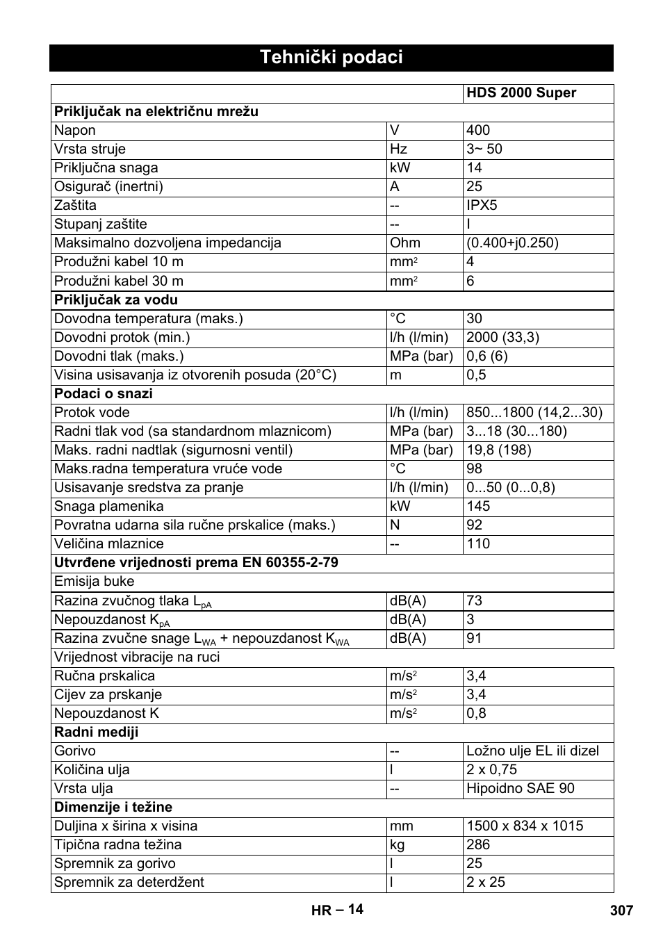 Tehnički podaci | Karcher HDS 2000 SUPER User Manual | Page 307 / 400
