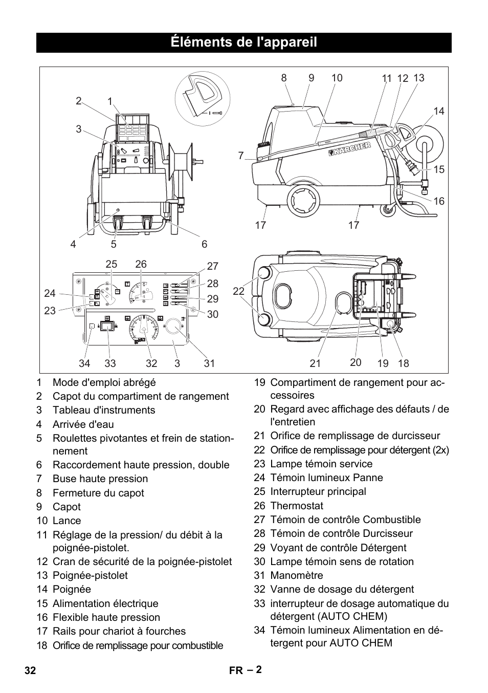 Éléments de l'appareil | Karcher HDS 2000 SUPER User Manual | Page 32 / 400