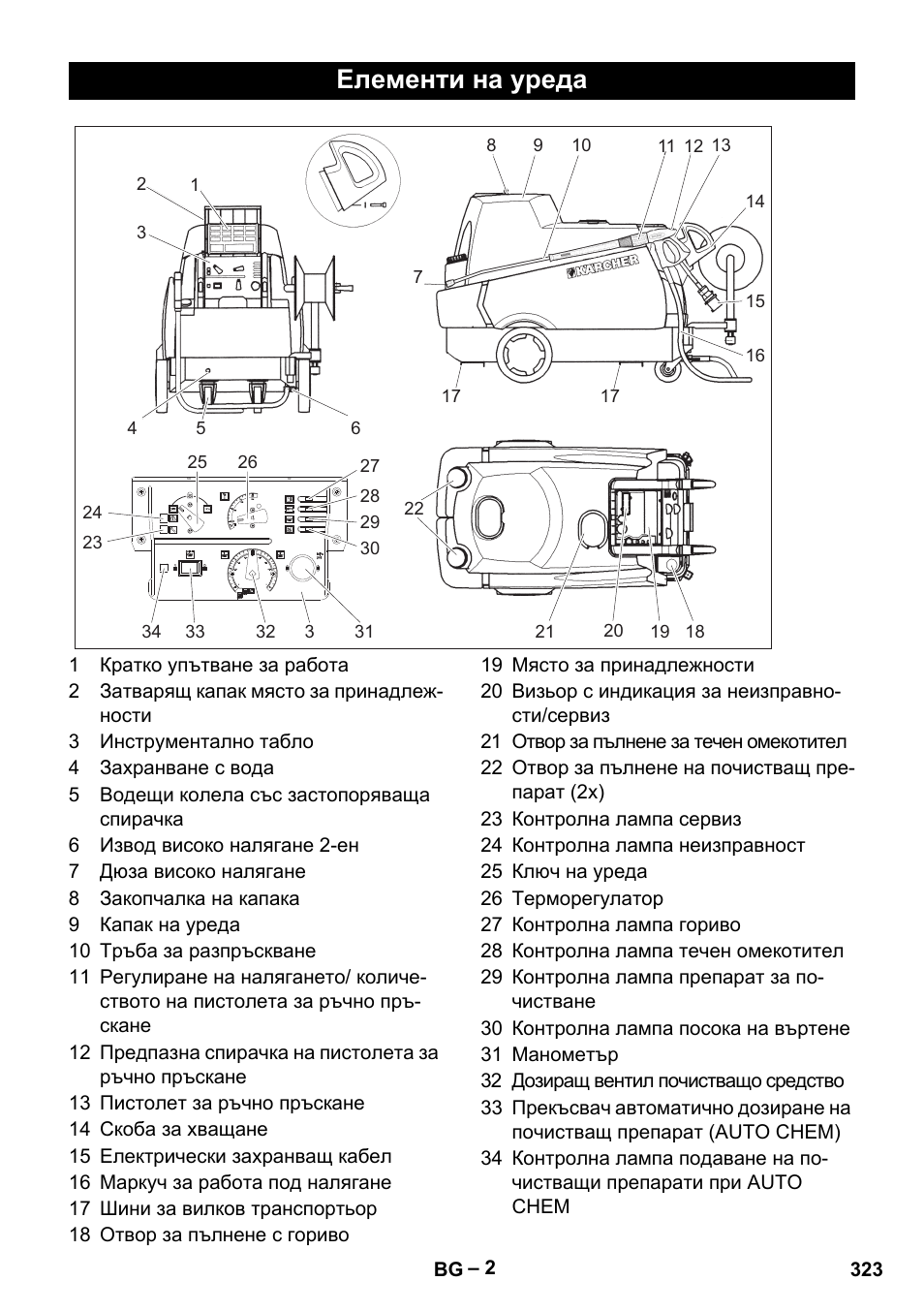 Елементи на уреда | Karcher HDS 2000 SUPER User Manual | Page 323 / 400