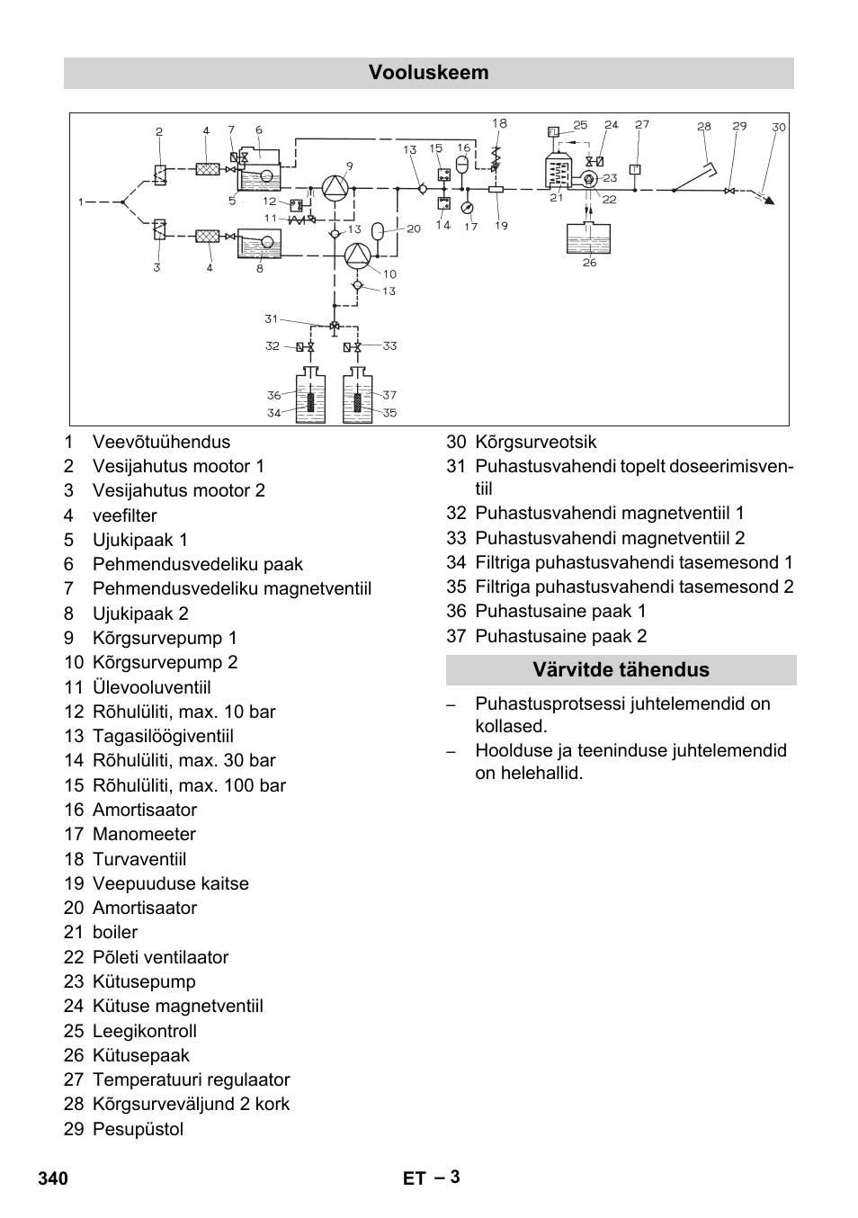 Vooluskeem, Värvitde tähendus | Karcher HDS 2000 SUPER User Manual | Page 340 / 400