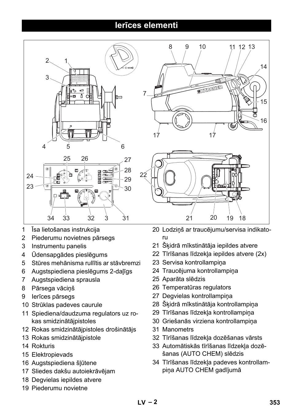 Ierīces elementi | Karcher HDS 2000 SUPER User Manual | Page 353 / 400