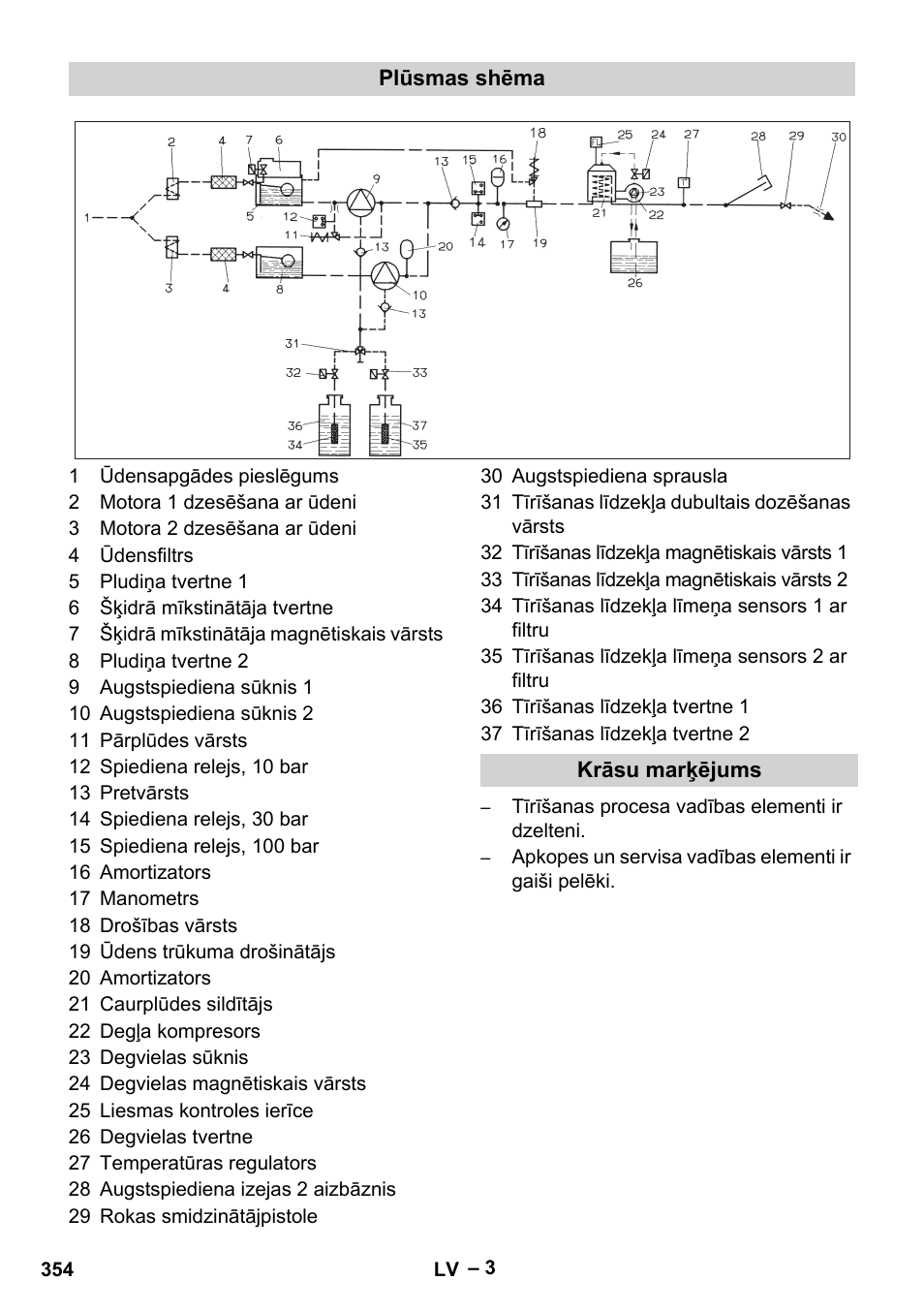 Plūsmas shēma, Krāsu marķējums | Karcher HDS 2000 SUPER User Manual | Page 354 / 400