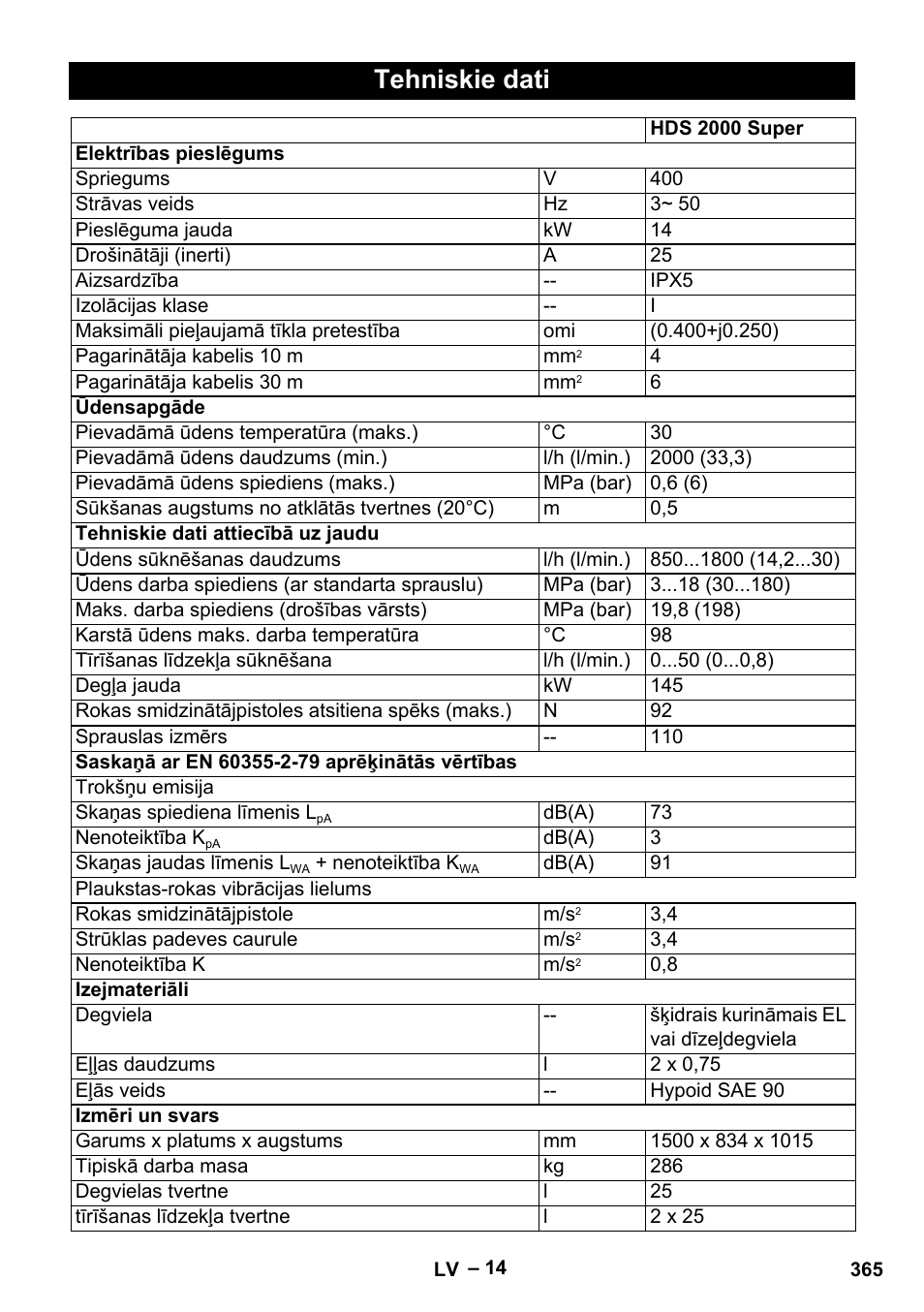 Tehniskie dati | Karcher HDS 2000 SUPER User Manual | Page 365 / 400