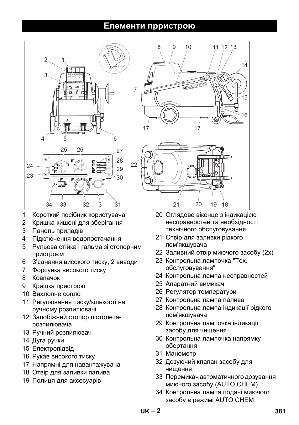 Елементи прристрою | Karcher HDS 2000 SUPER User Manual | Page 381 / 400