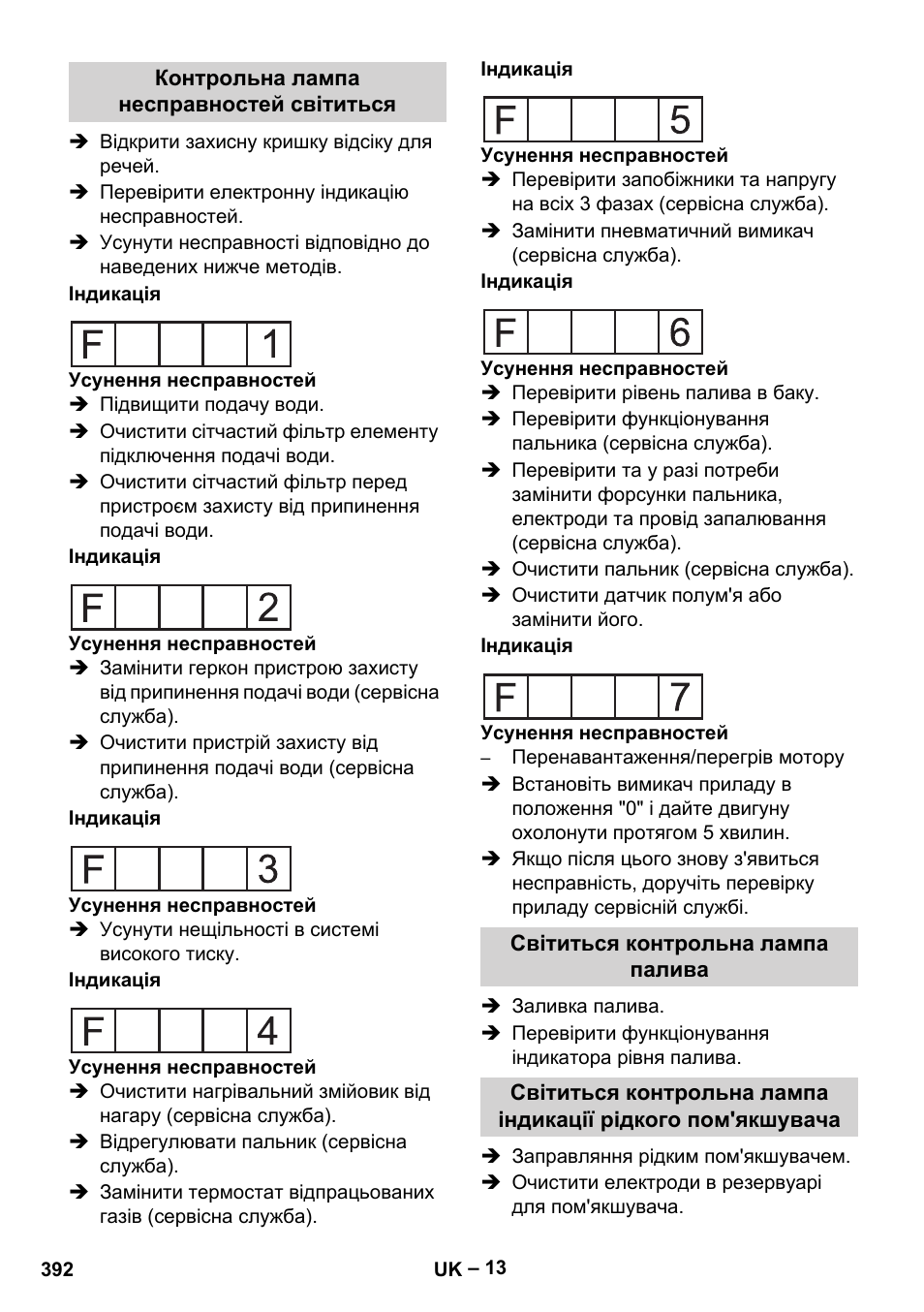 Контрольна лампа несправностей світиться, Світиться контрольна лампа палива | Karcher HDS 2000 SUPER User Manual | Page 392 / 400