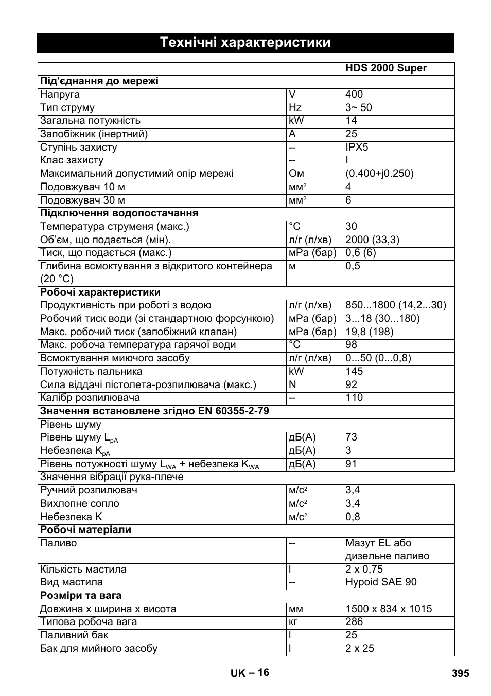 Технічні характеристики | Karcher HDS 2000 SUPER User Manual | Page 395 / 400